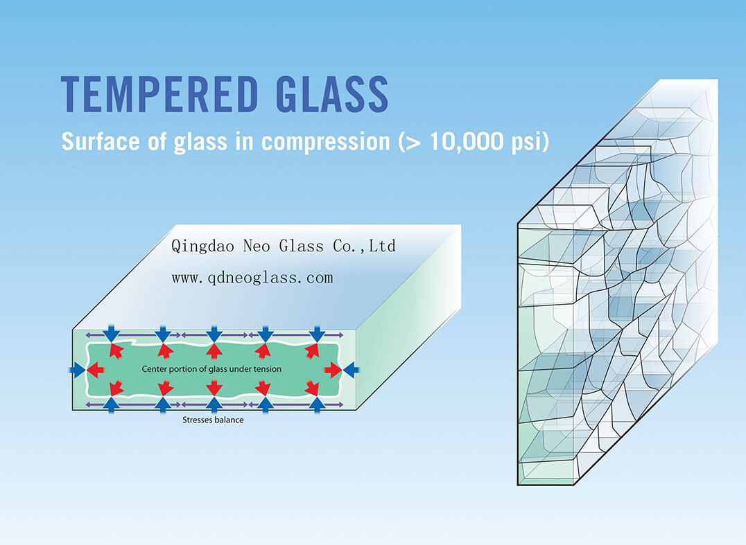 How Much Is Tempered Glass Cost In The Philippines