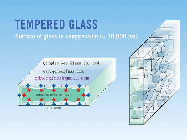 Tempered Glass Strength